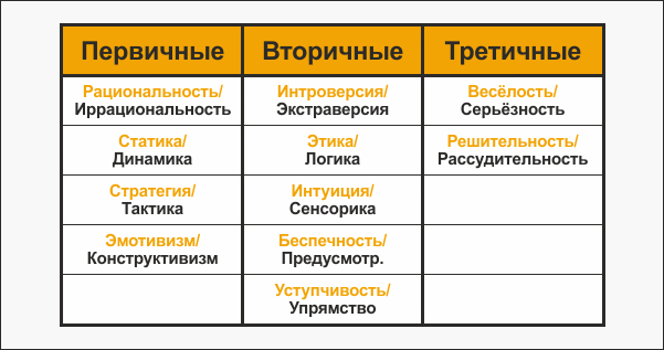 Первичные и вторичные эмоции. Первичные и вторичные эмоции таблица. Первичные и вторичные чувства и эмоции. Первичные и вторичные чувства в психологии.